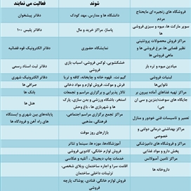 لیست مشاغل مجاز و غیر مجاز برای فعالیت